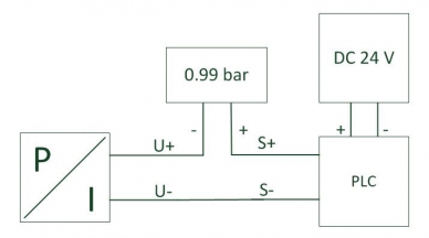 Integration of pressure sensors into the PLC