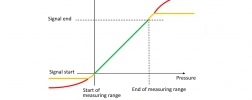 illustration: Signal clamping