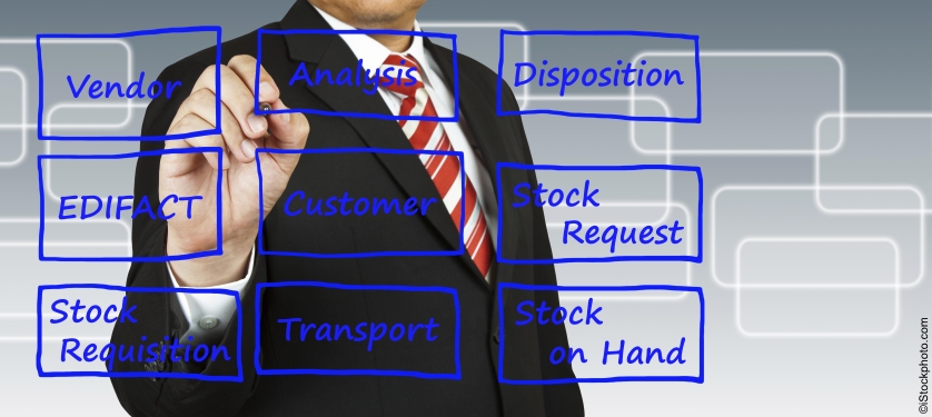 Process of Vendor Managed Inventory