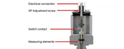 construction of mechanical pressure switches