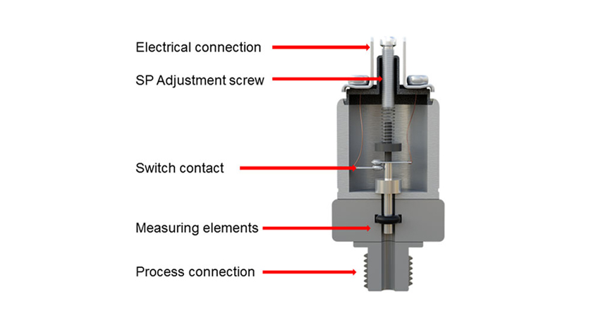 construction of mechanical pressure switches