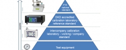 Traceability pyramid