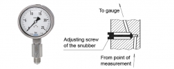 pressure gauge scheme