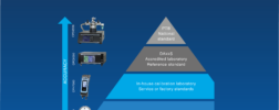 Calibration hierarchy showing the traceability chain from company inspection equipment to the national standard at PTB in Germany.