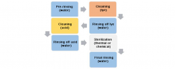 scheme: SIP process