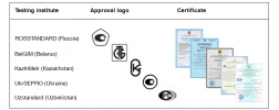 table: metrological Certificate