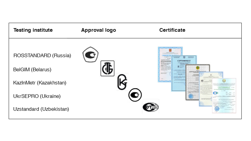 table: metrological Certificate