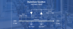 Switch points in the vacuum ranges