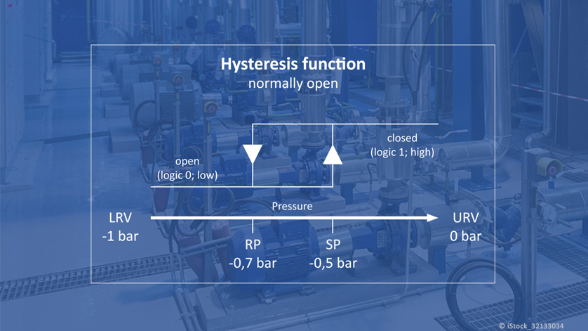 Switch points in the vacuum ranges