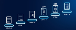 The digital calibration certificate (DCC) marks a milestone in the digitalisation and automation of quality processes.