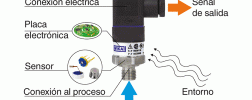 como funciona un transmisor de presion