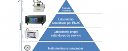 Trazabilidad calibración