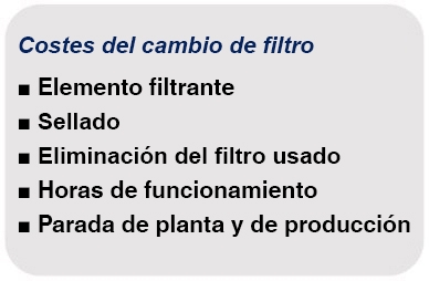 Costes del cambio de filtro