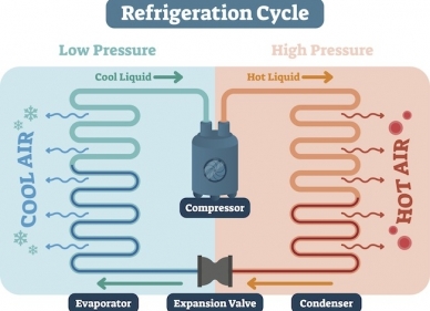 Ciclo de refrigeración por compresión de vapor