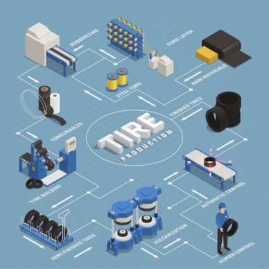 Produzione di pneumatici (clicca sull'immagine per ingrandirla)