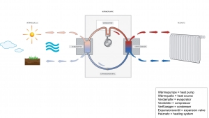 Efficient heating with WIKA sensors and heat pumps - WIKA blog