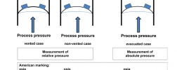 illustration: relative and absolute pressure