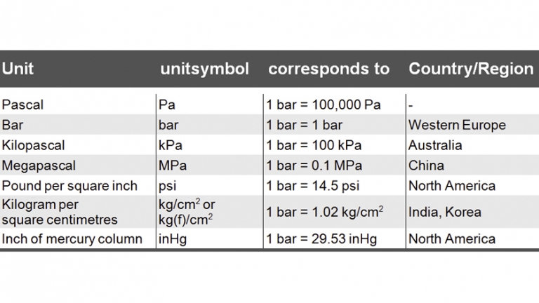 unit-conversion-of-pressure