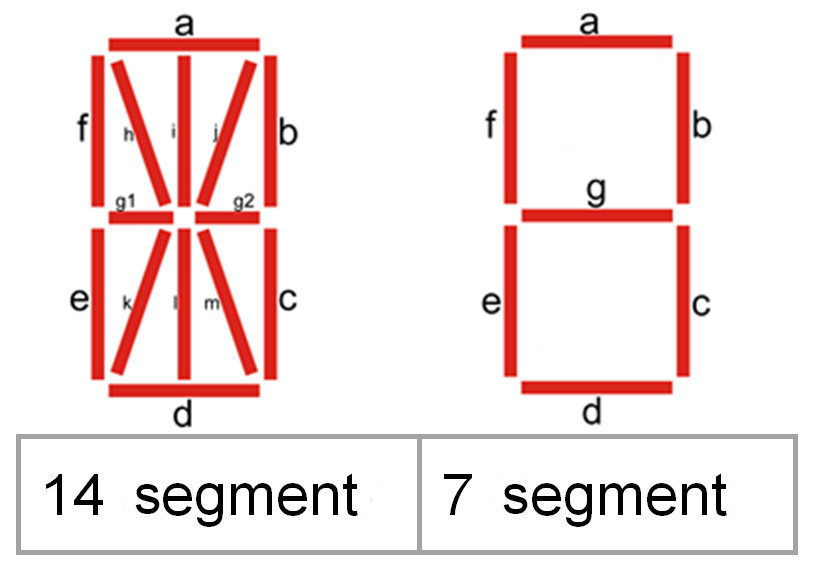 7-14-segment display