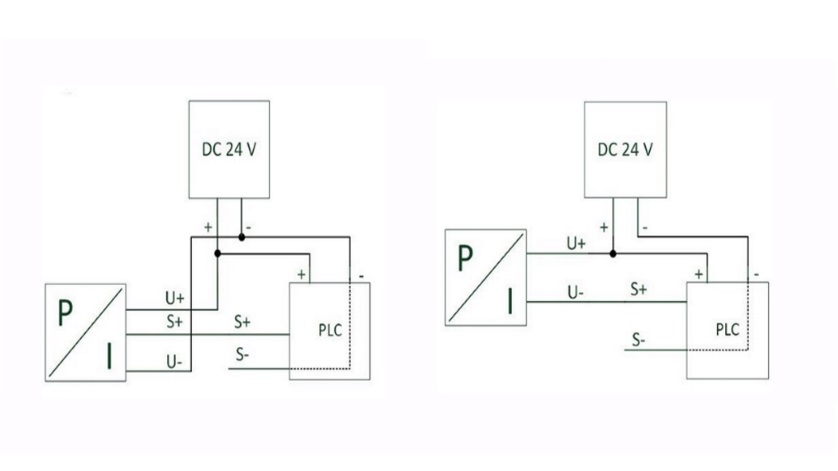 illustration: Integration of pressure sensors into the PLC