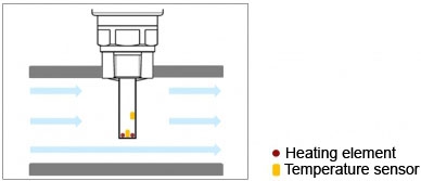 Schematic illustration of a measuring probe for a calorimetric flow switch