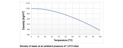 Relation-Temperature-Density