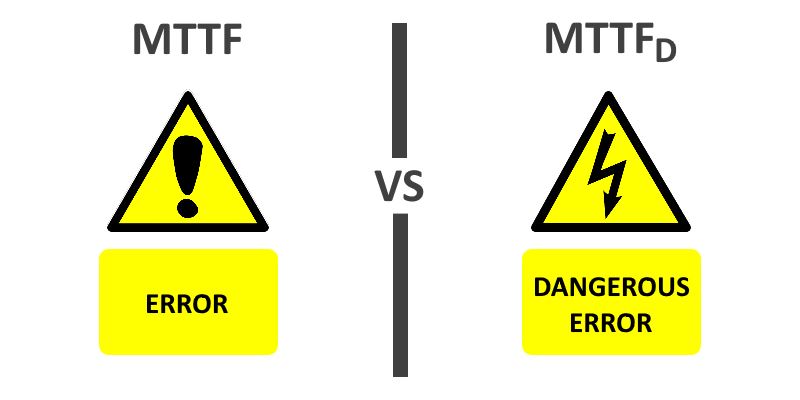 What is a MTTF bzw MTTFD