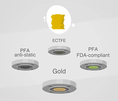 Coatings such as ECTFE, antistatic PFA, FDA-compliant PFA or gold are only used in the required places. This minimises costs while at the same time conserving resources.