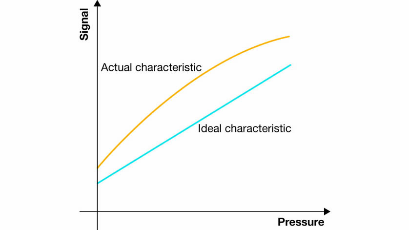 Précision des capteurs de pression