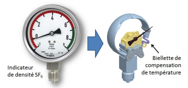 instrument de mesure de densité du gaz sf6