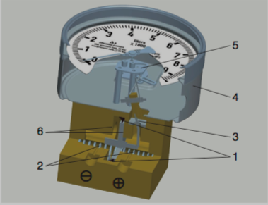 Membrane d'un manomètre Cryo Gauge