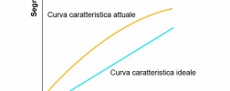 precisione sensori di pressione