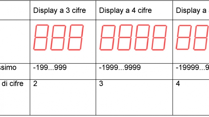 Display_IT