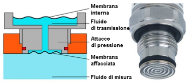 wetted-parts-02