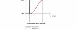 tempo di risposta sensori di pressione