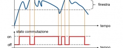 funzione finestra pressostati