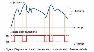 switching-fuction-window