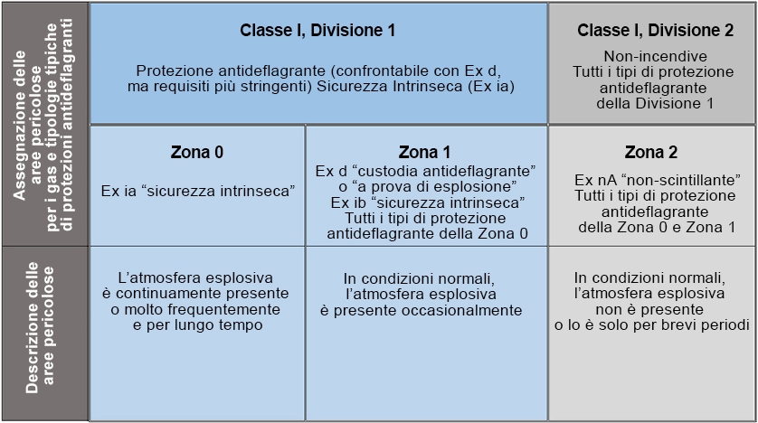 protezioneexzonedivisione