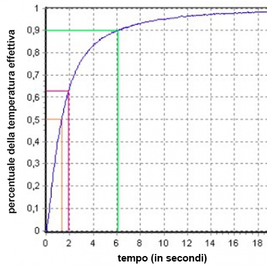 Figura 3