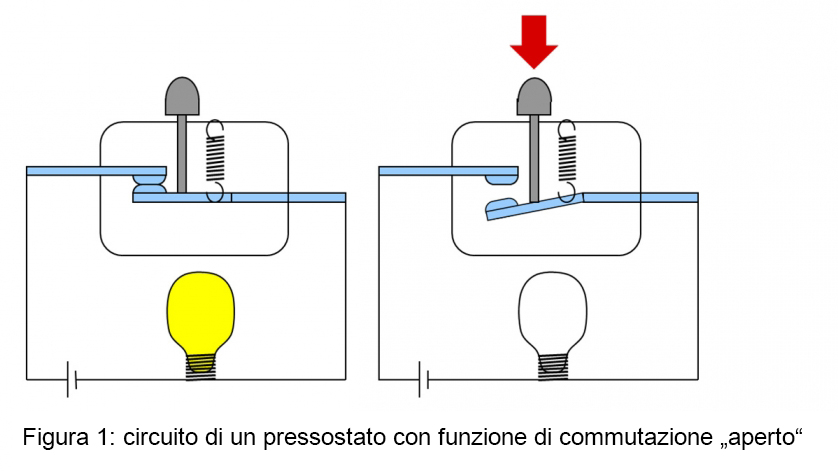 Circuito_pressostato_funzione_aperto