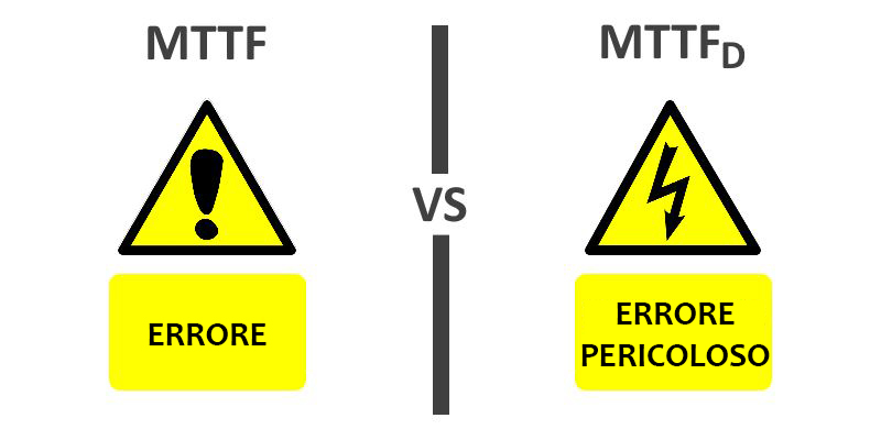 mttf vs mttfd