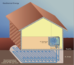 Riscaldamento e raffreddamento geotermico