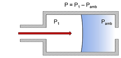 Schema für Relativdruck