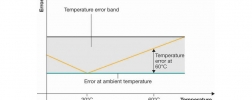 Błąd temperaturowy