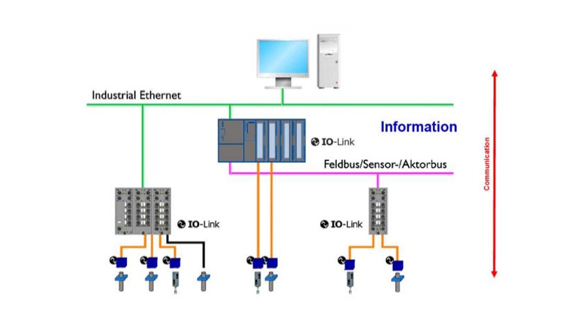 IO-link