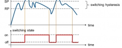 Wykres statusu przełączania ze zdefiniowana histerezą