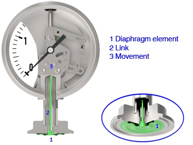 Mechanizm manometru PG43SA z