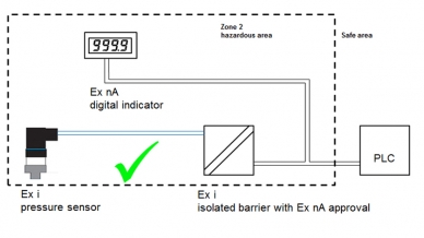 Conexão correta de um sensor de pressão Ex i com barreira e indicador digital Ex nA