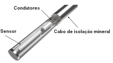 Construção de uma termorresistência