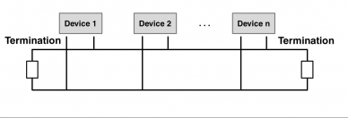 conector defeituoso em uma topologia CAN bus linear típica 